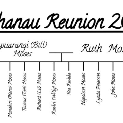 Moses family line  Thumbnail